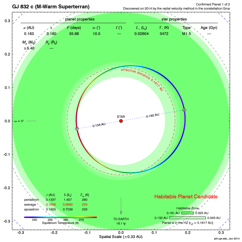 Illustration for article titled This Potentially Habitable Super-Earth Is Just 16 Light Years Away